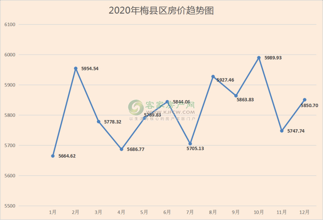 梅州房价走势最新动态，变化引发学习，自信与成就随之而至