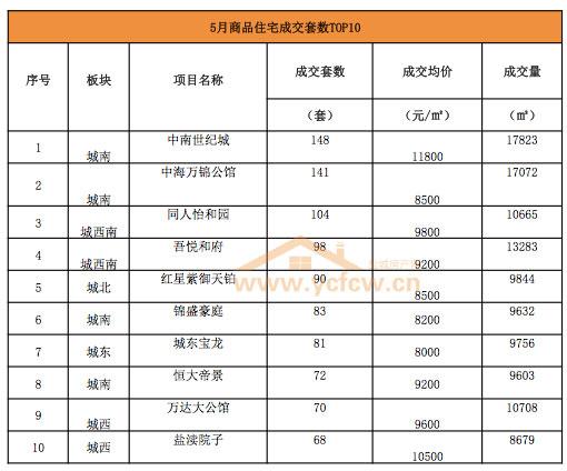 盐城中海万锦园最新房价动态分析与趋势预测