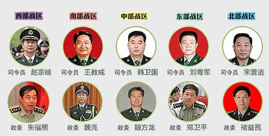 中国人民解放军五大战区最新司令员及其职责概述