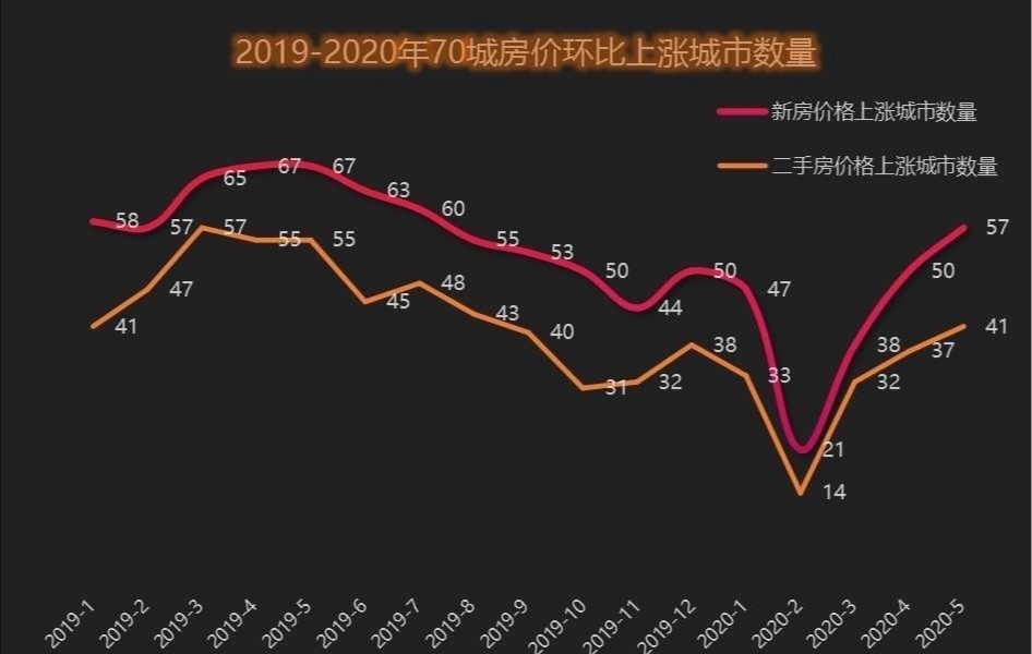 2020年房价走势最新分析与预测，未来房价趋势展望