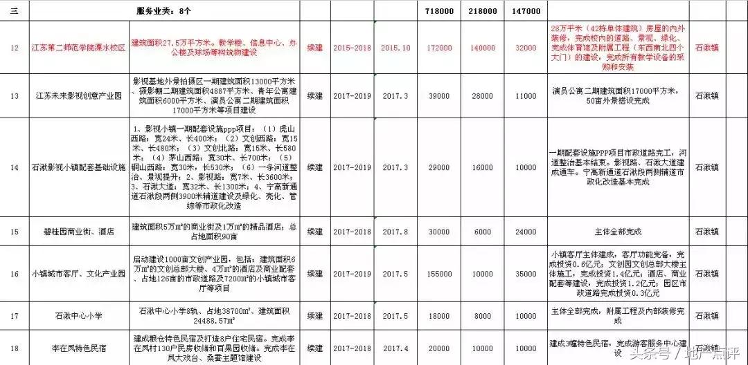 溧水二手房最新房源概览与动态更新信息速递