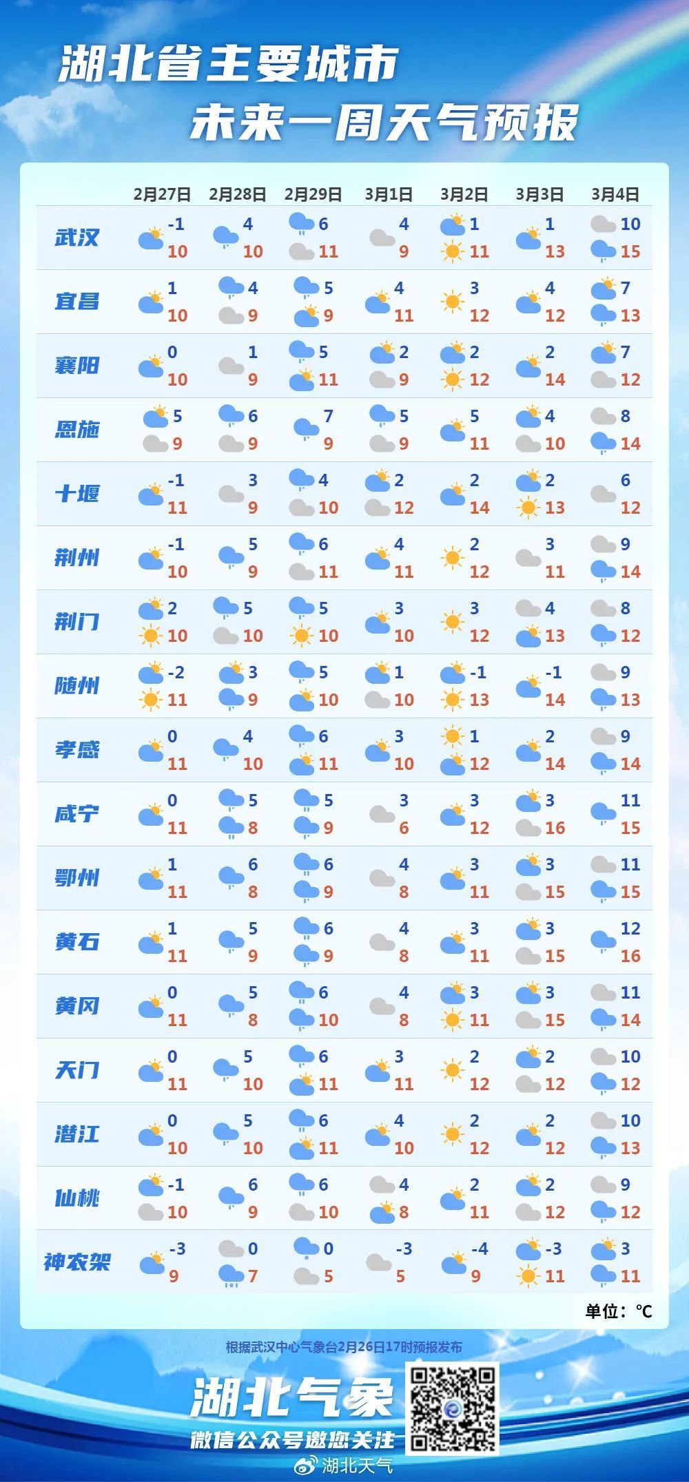 黄陂最新一周天气预报，气象动态及应对建议