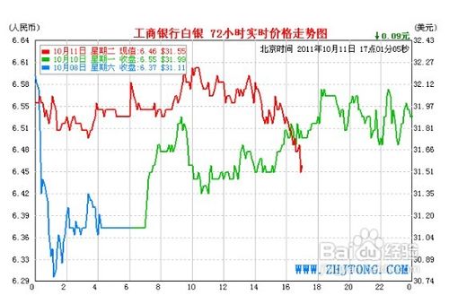 今日最新纸白银价格走势图及市场分析与预测