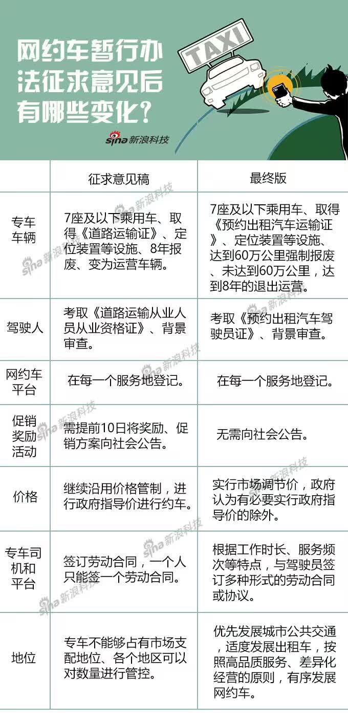 石家庄网约车最新政策解析及解读