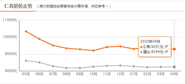 仁寿最新二手房市场概况与房价走势分析