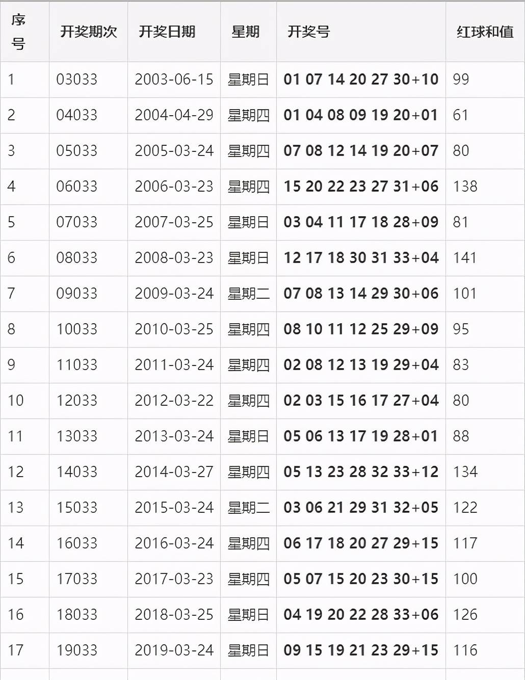 新澳2024今晚开奖结果,新澳2024今晚开奖信息更新_极限版0.57