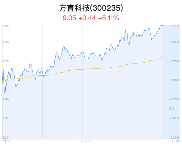 方直科技股票最新消息深度解析与动态关注