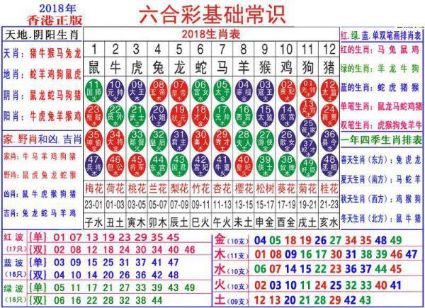 2024澳门正版资料大全资料生肖卡,2024澳门生肖卡正版资料全分享_探险版2.14