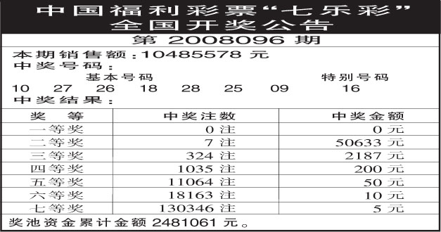 7777788888王中王开奖十记录网,7777788888开奖记录查询网站_娱乐版5.16