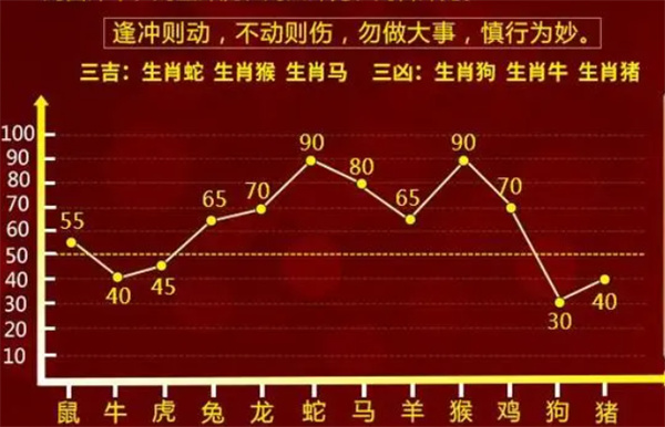 2004最准的一肖一码100%,2004年最准的生肖预测分享_精简版4.2