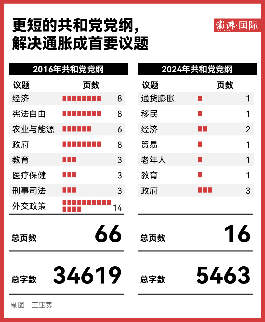 2024年澳门天天彩开奖结果,2024年澳门天天彩最新开奖结果查询_先锋版2.26