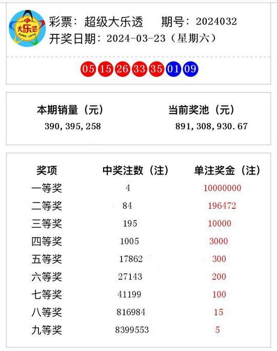 2024年新澳门今晚开奖结果2024年,2024年澳门今晚开奖直播信息_冒险版5.33