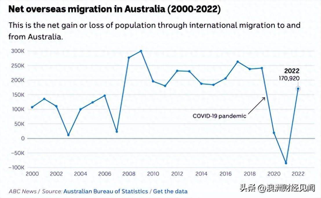 2024年新澳免费资料,2024年澳大利亚新政策解读与分析_潮流版2.15