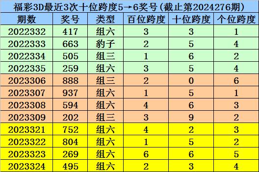 7777788888新版跑狗,神秘数字新解密探险之旅_探险版1.17