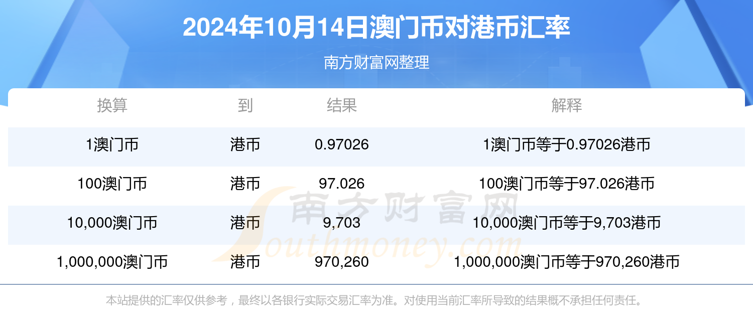 2024澳门免费最精准龙门,2024澳门最准确龙门预测指南_极速版9.48