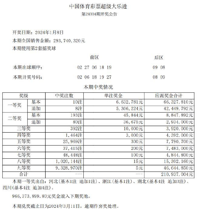 2024新澳最新开奖结果查询,2024年新澳开奖动态更新_智慧版3.58