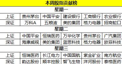 天天好彩,秋季留学新趋势与机会分析_未来版1.77