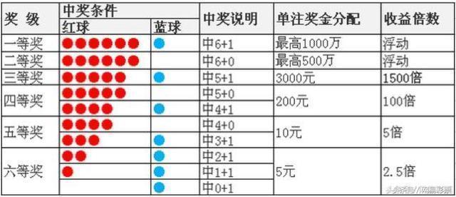 新澳好彩免费资料查询最新版本,新澳好彩免费开奖信息查询新版_先锋版0.32