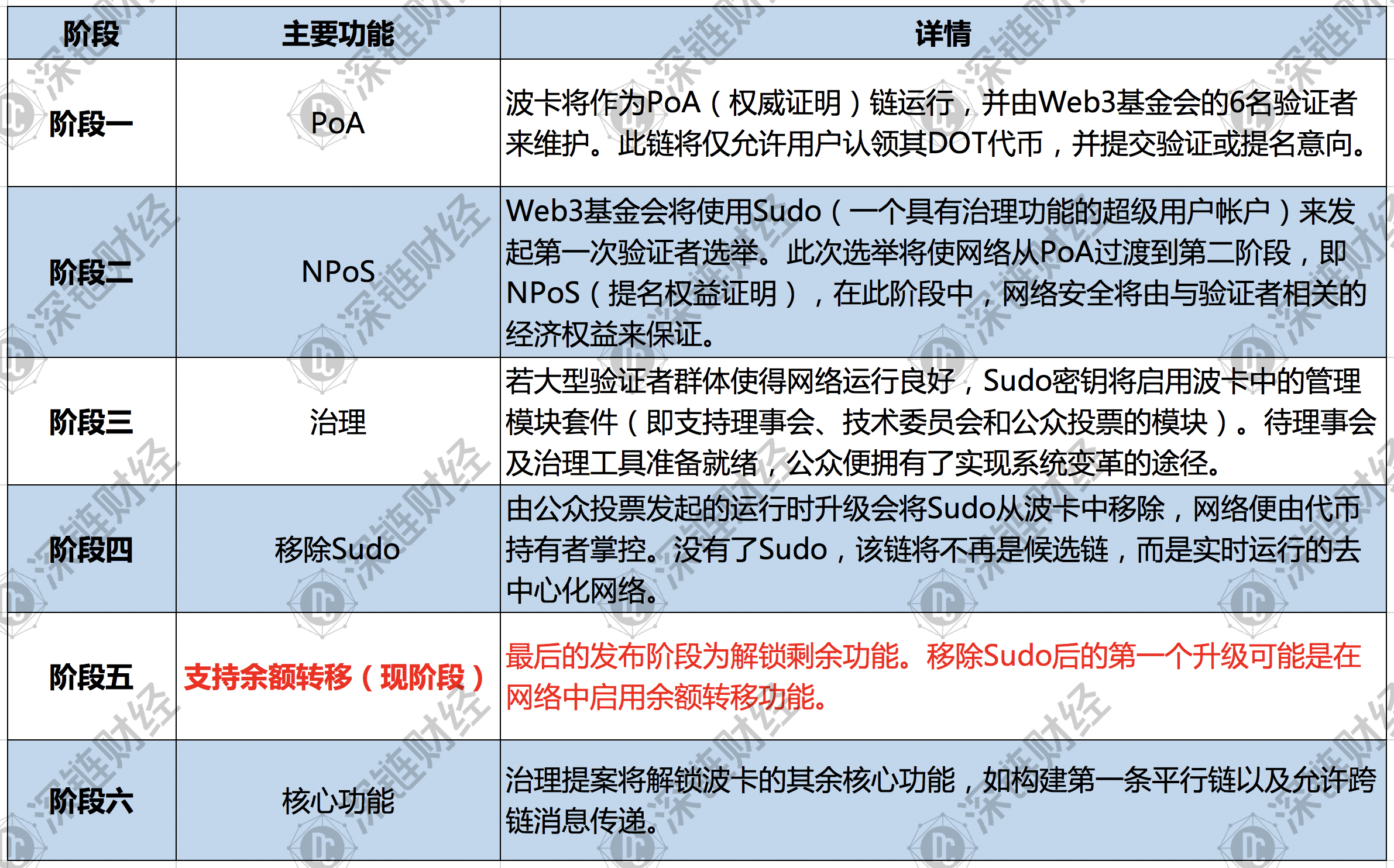 新澳彩资料免费资料大全,新澳彩最新数据全面解析_探险版3.61