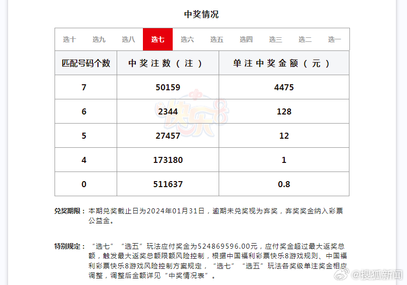 2024新澳门历史开奖记录查询结果,2024澳门历史开奖记录查询发布_创新版4.4