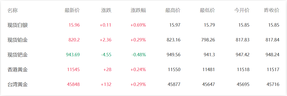 黄金最新价格及市场走势与影响因素解析