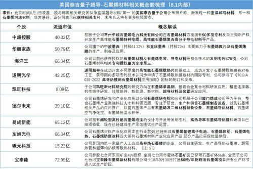 2017年ST烯碳最新动态与进展聚焦