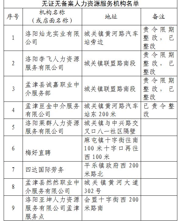 孟津县今日司机最新招聘信息发布