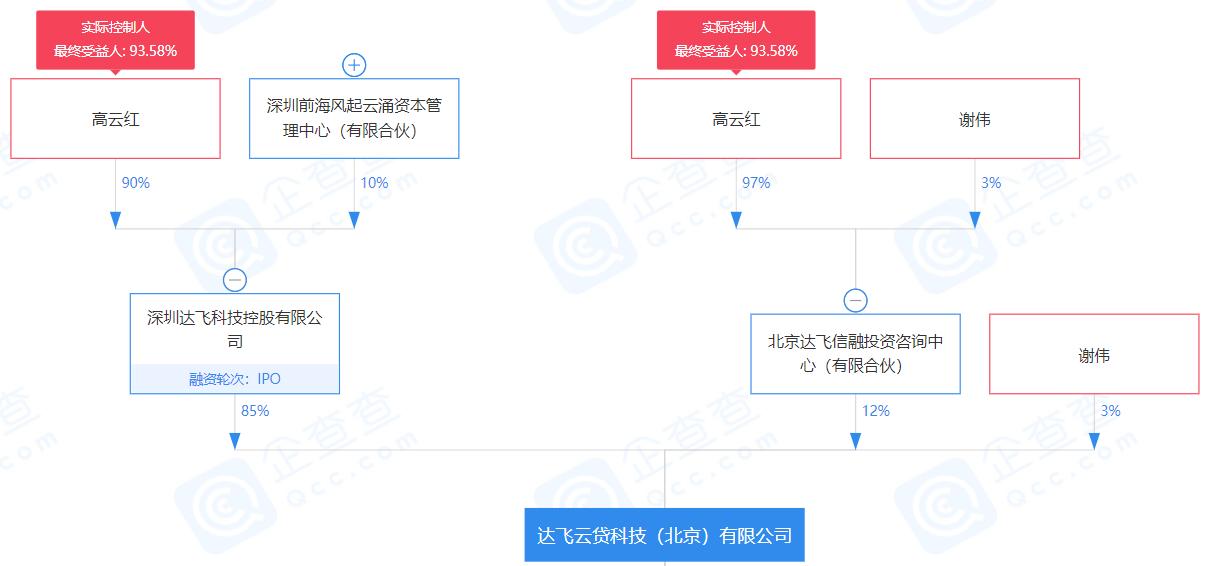 达飞云贷最新版本，创新科技引领金融服务升级