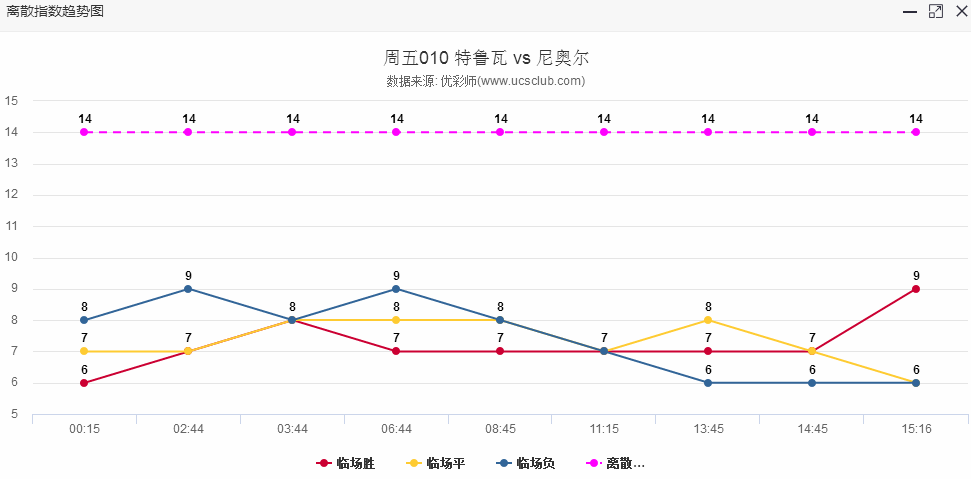 风声鹤唳 第31页