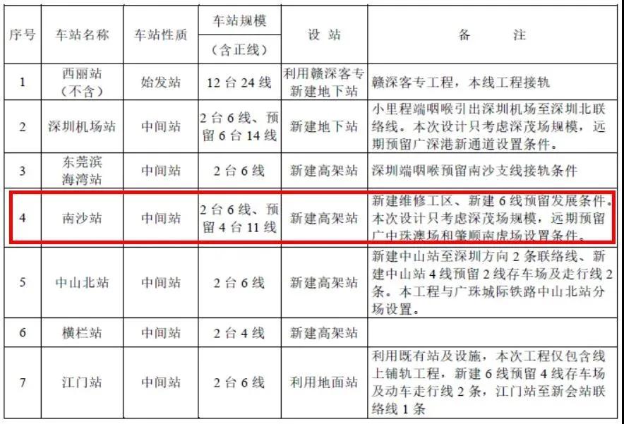 深茂高铁横栏最新动态概览，最新消息概述