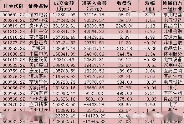 风平浪静 第15页