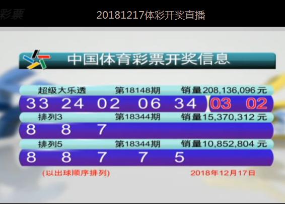 今晚澳门六开彩开奖结果和查询,今晚澳门六开彩开奖查询及结果_创新版1.96