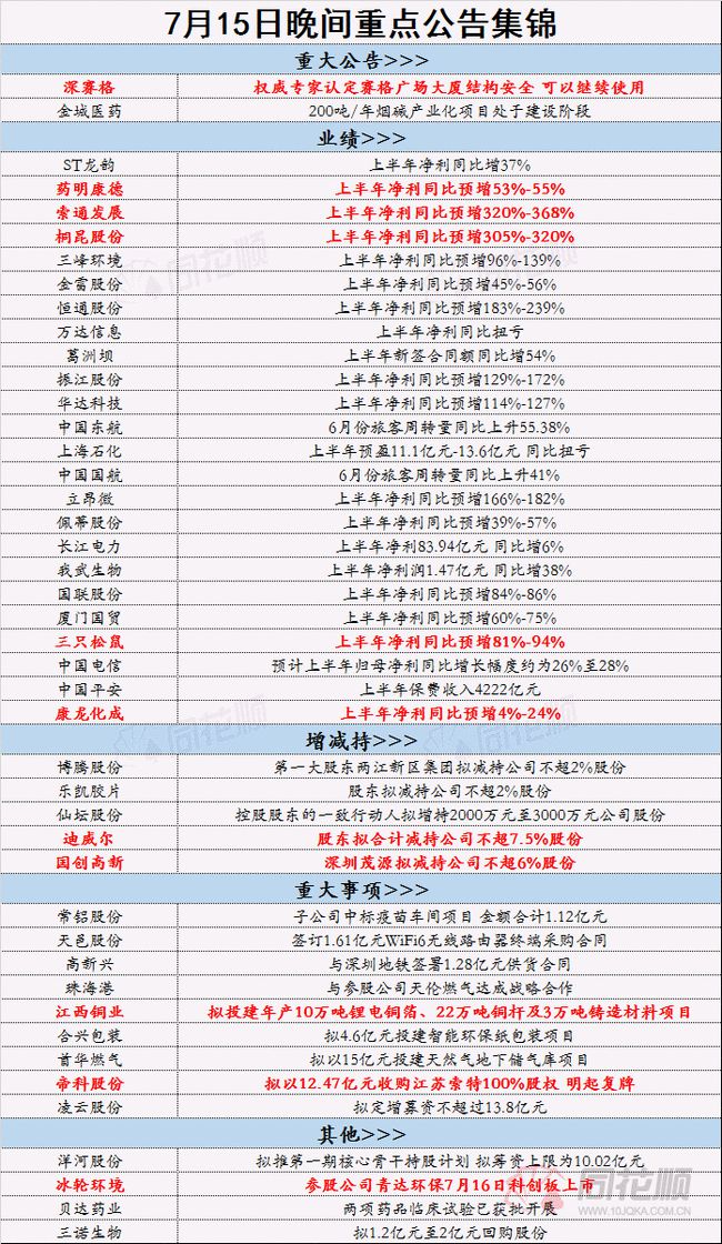 2024年正版资料全年免费,2024年正版资料永久免费获取_精简版7.92