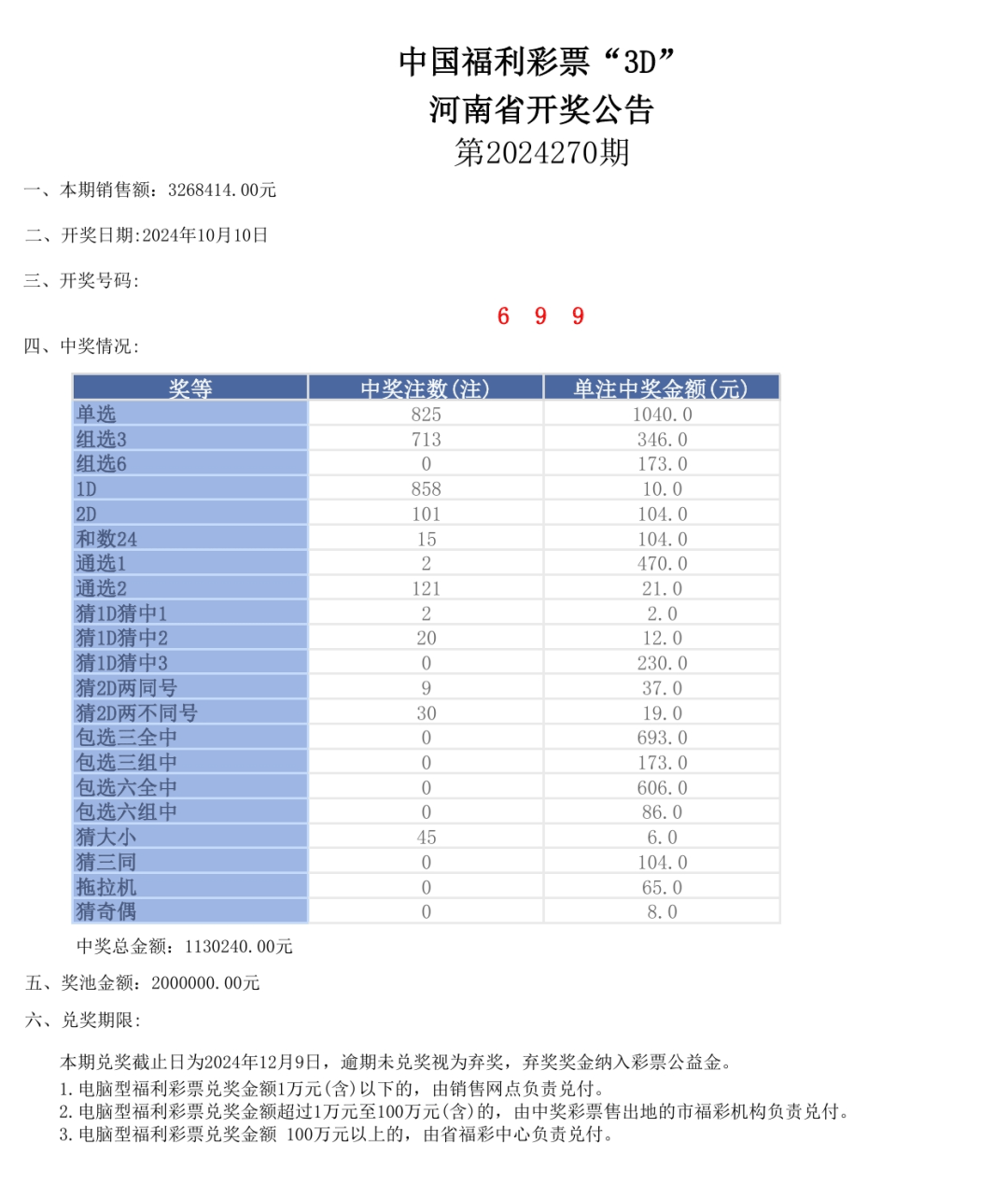 新澳门开奖结果2024开奖记录,2024澳门最新开奖结果公布_娱乐版4.83