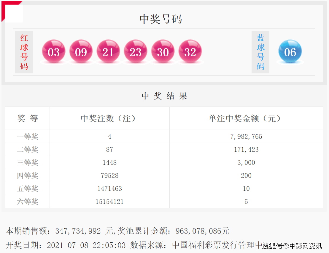 7777788888王中王中恃,新一代彩票高手揭晓秘籍_潮流版0.56