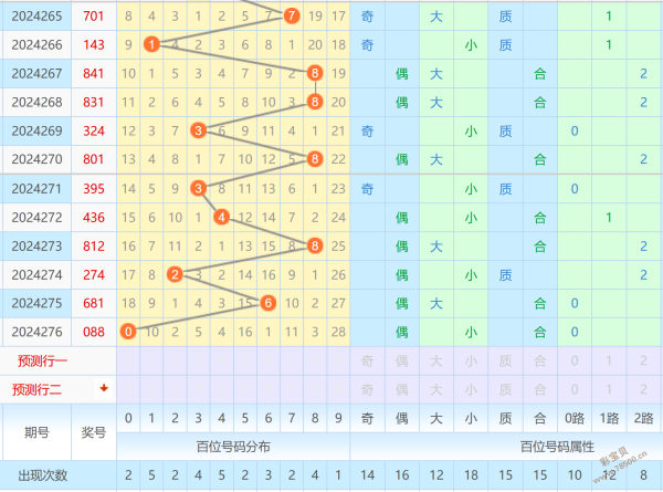 澳门选一肖一码期期滩,澳门精准选号技巧大揭秘_先锋版7.18