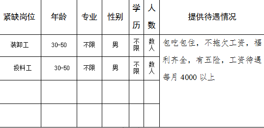 宁阳最新招聘信息全面概览