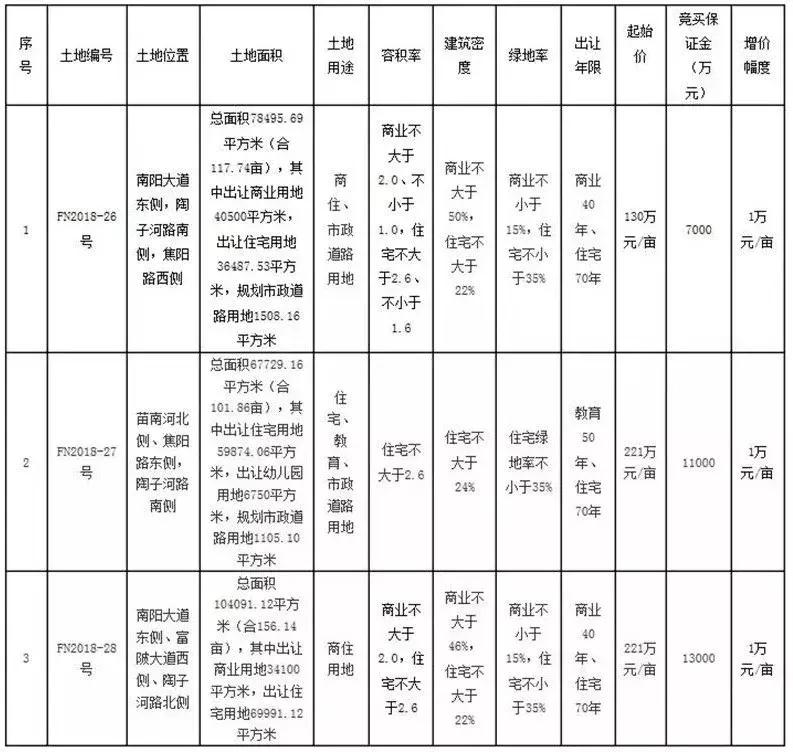 临泉房价最新动态，市场走势、影响因素与未来展望