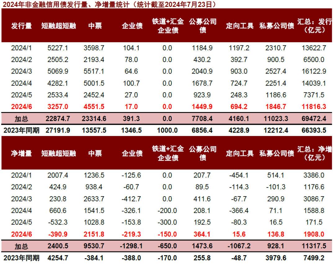 湖蓝 第15页