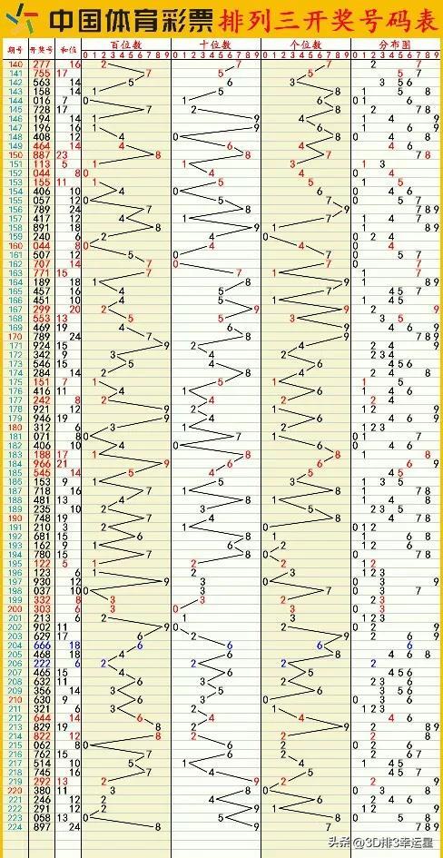 2024澳门六开彩开奖结果,2024澳门六开彩最新开奖分析_移动版0.47