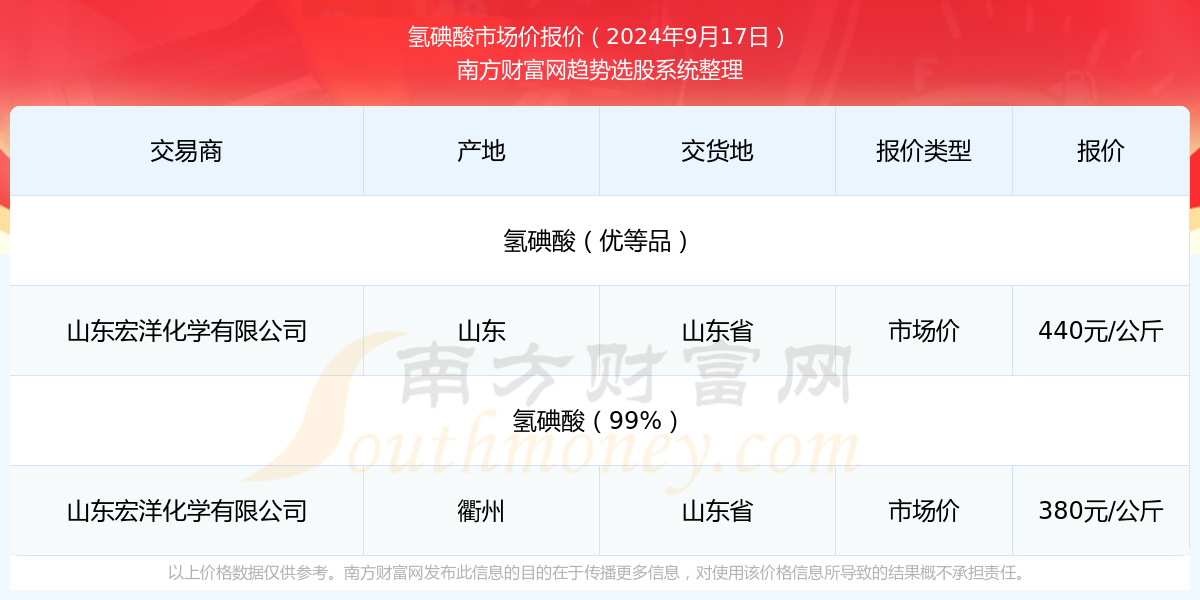 2024年澳门特马今晚开奖号码,2024年澳门特马今晚开奖信息_梦幻版5.39