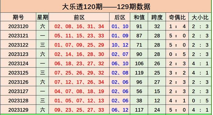 新澳天天开奖免费资料,新澳天天开奖资讯更新_冒险版0.24