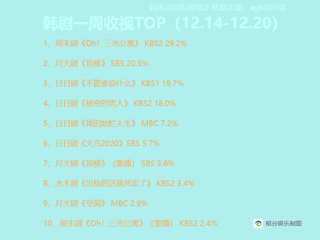 韩剧最新收视率动态，热门剧集与观众热度的双向奔赴揭秘