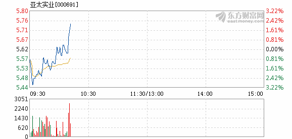 亚太实业最新消息深度解析与解读