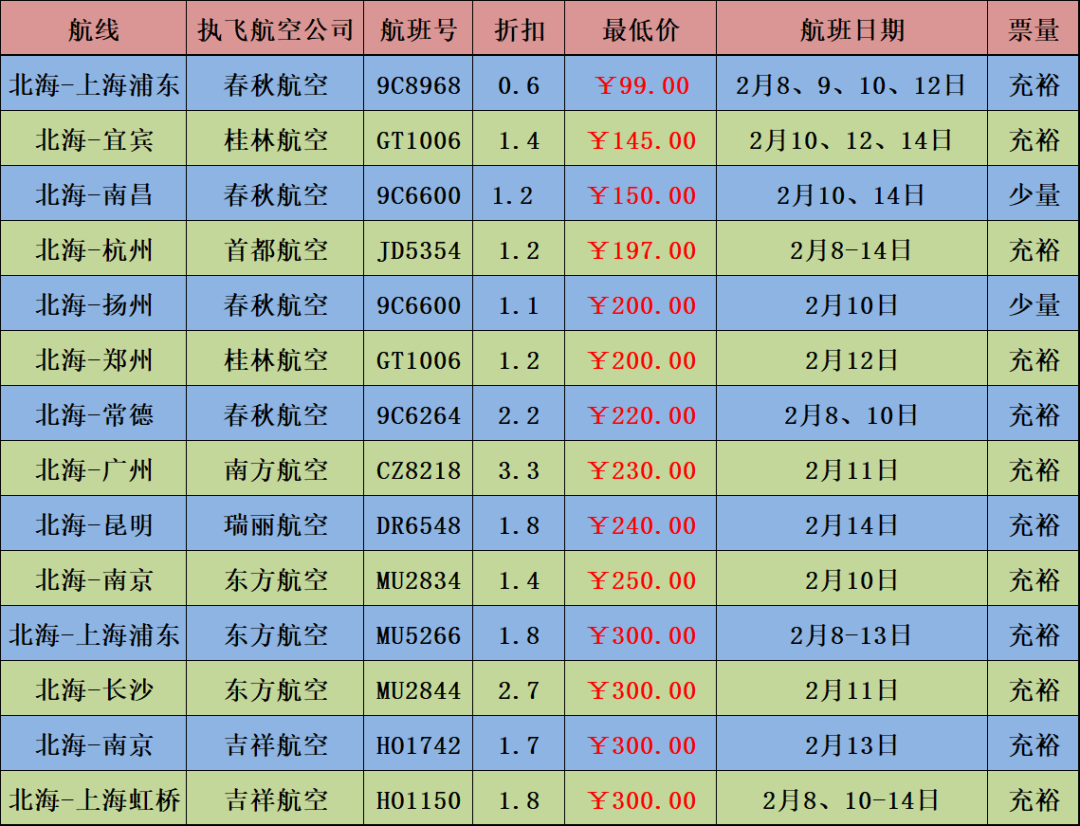 北京机票最新价格一览表，航空旅行成本与选择探索