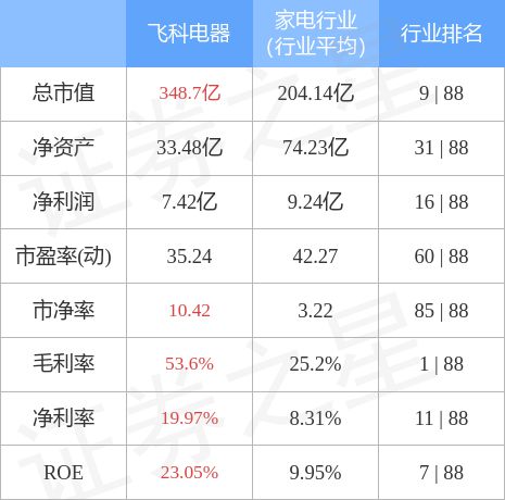 飞科电器最新消息全面解读与分析