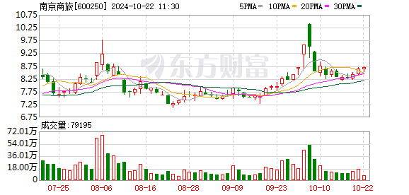 南纺股份最新消息全面解析与动态更新