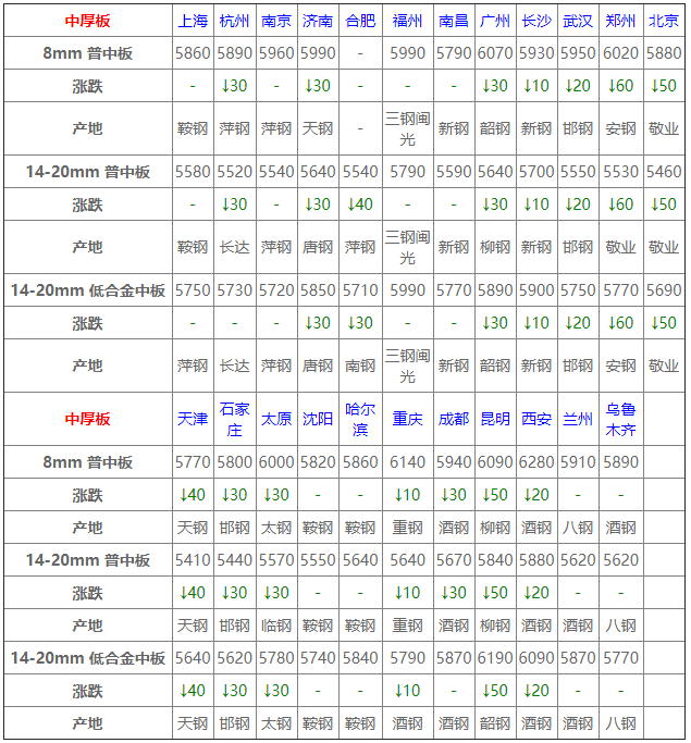 最新钢材价格行情及深度分析