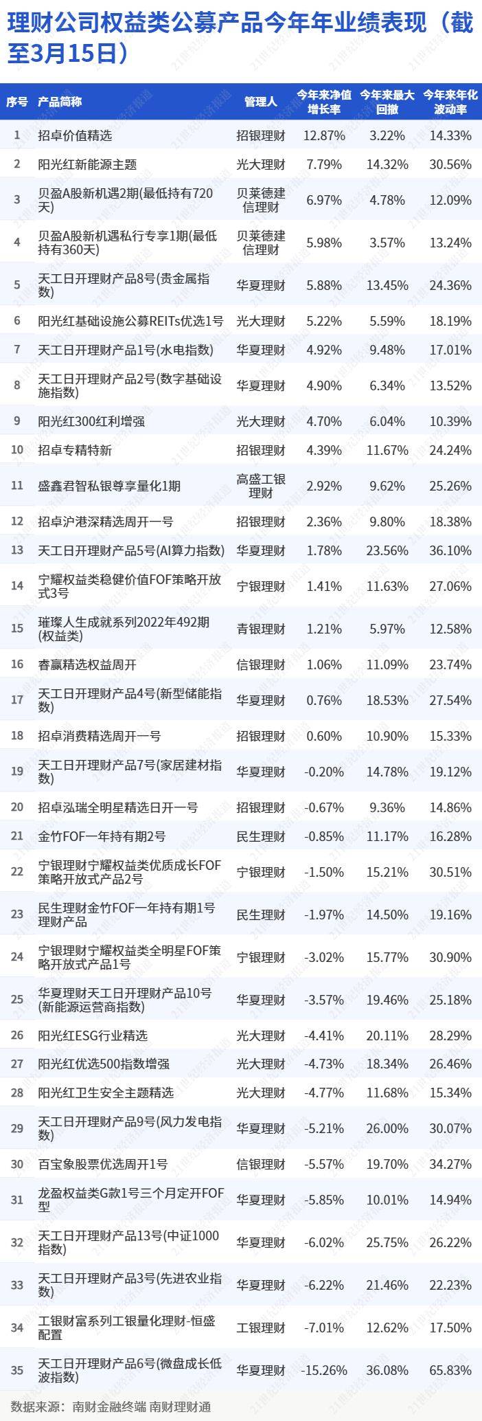 火红 第15页