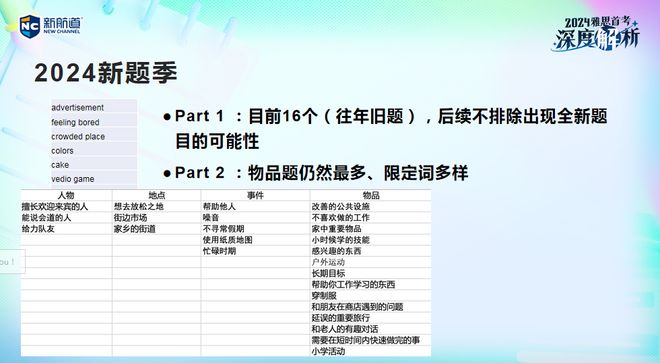 重要性方法解析：新澳2024年精准资料32期_iShop26.66.12